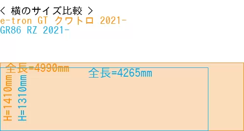#e-tron GT クワトロ 2021- + GR86 RZ 2021-